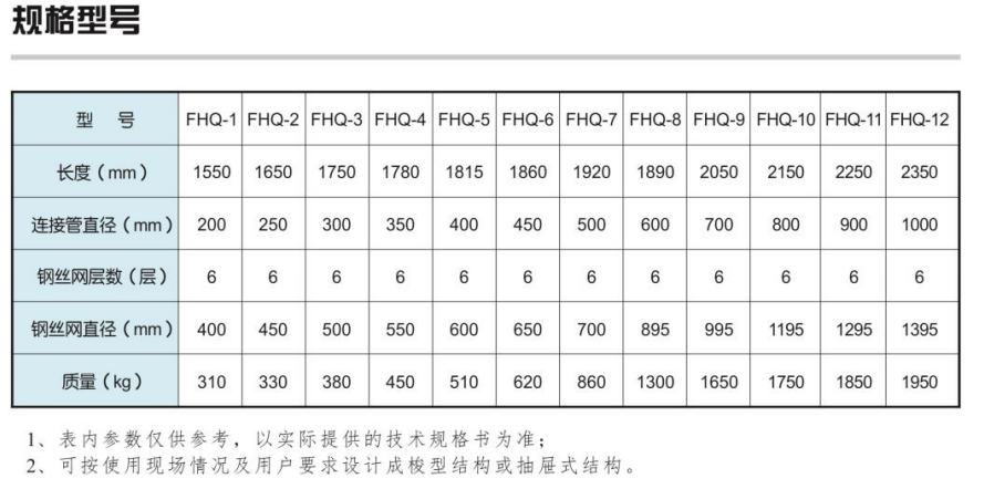 FHQ型防回火裝置1.png