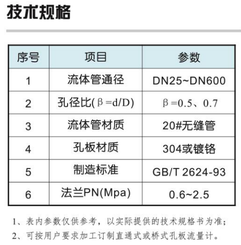 FKL型孔板流量計直通式橋式)1.png